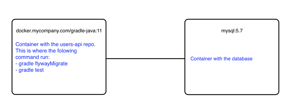 docker1.png docker1.png